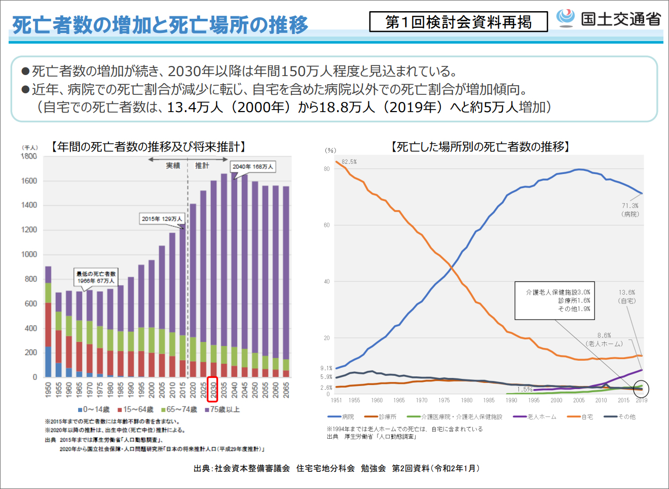 最期を自宅で」を叶える訪問看護 | タツミ訪問看護ステーション長津田